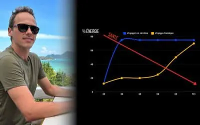 La vie est courte : comment voyager dès maintenant (sans sacrifier ta carrière)