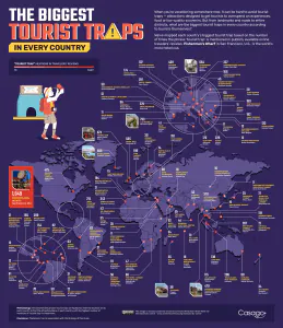 Carte des pièges à touristes à éviter