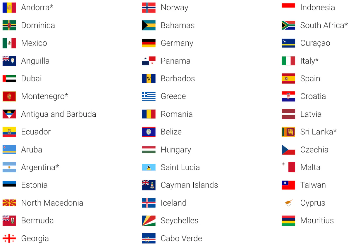 Pays avec visa digital nomad