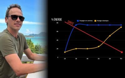 La vie est courte : comment voyager dès maintenant (sans sacrifier ta carrière)