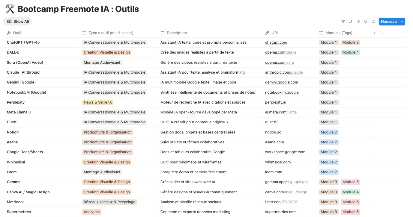 IA Freemote outils